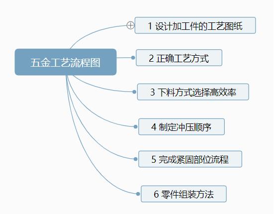 冲压工艺流程图.jpg